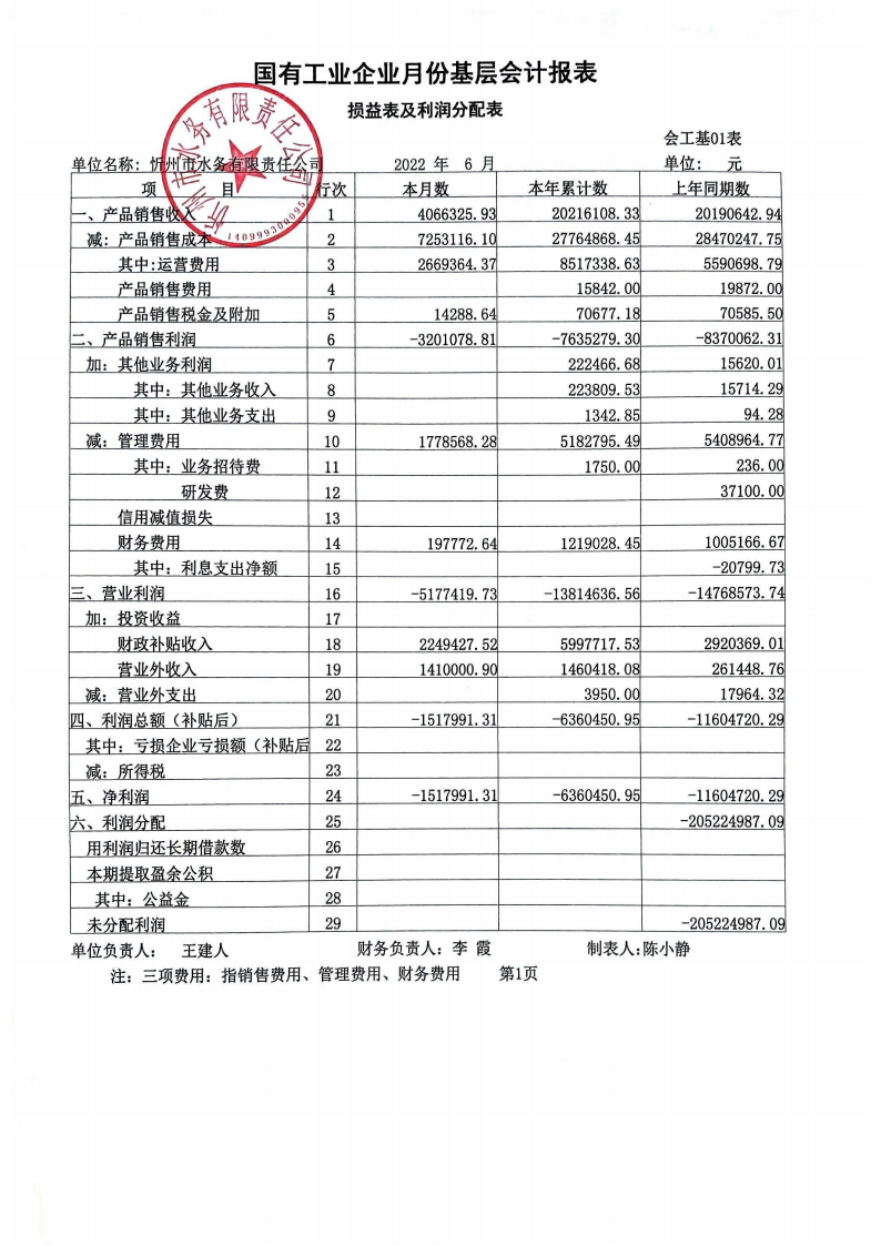 忻州市水務有限責任公司 2022年第二季度財務報表公示.png.png